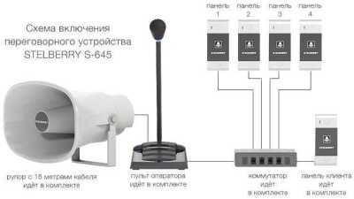 Stelberry S-645 Переговорные устройства / Мегафоны фото, изображение