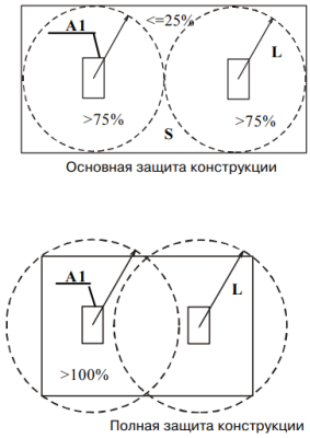 Риэлта Шорох-2-10 (ИО313-5/2) Вибрационные датчики фото, изображение