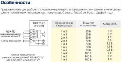 АРИЯ-ТС-5 У Система оповещения Ария фото, изображение